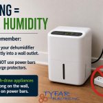 dehumidifier plugged directly into wall outlet instead of power bar for safety
